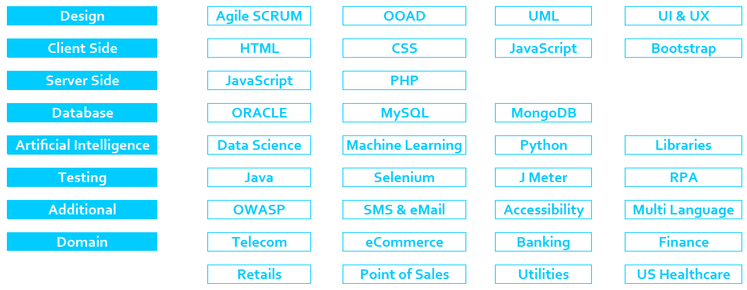 ITA Tech Stack